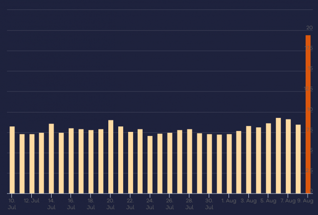 rankings bar graph